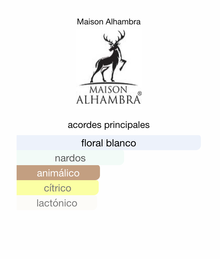 So Candid Maison Alhambra - 85ml