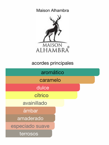 Candid Pour Homme Eau de Parfum 100 ml - Maison Alhambra