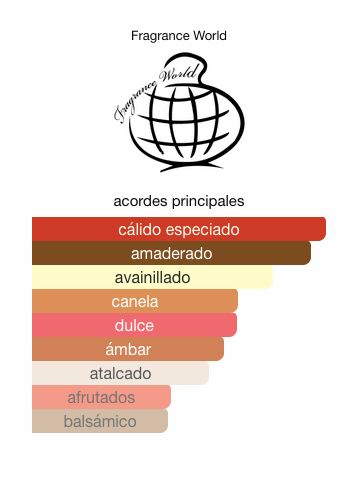 COCKTAIL INTENSE 100 ml -Fragance World